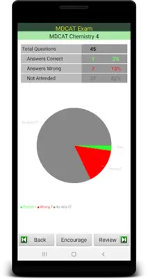 MDCAT Exam android App screenshot 0